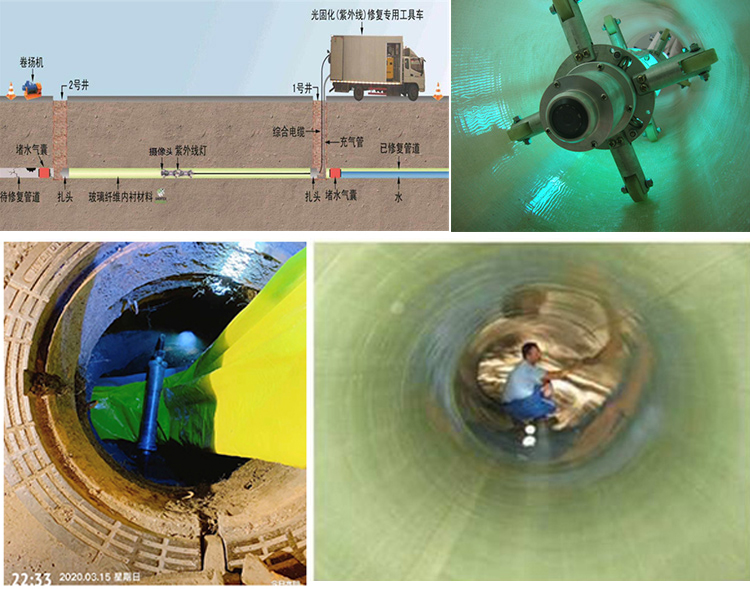 兴隆UV-CIPP内衬修复