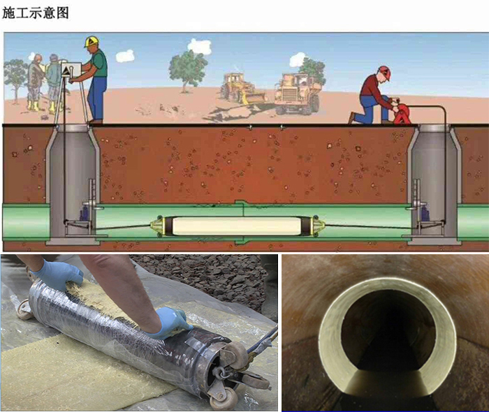 兴隆管道局部点状修复